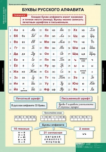 Комплект таблиц. Русский язык. Обучение грамоте 2 класс. - fgospostavki.ru - Кубинка