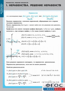 Комплект таблиц. Математика. Неравенства. Решение неравенств. - fgospostavki.ru - Кубинка