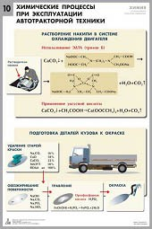 Комплект таблиц "Химия в технологиях сельского хозяйства" - fgospostavki.ru - Кубинка