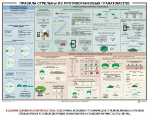 Плакат "Правила стрельбы из противотанковых гранатометов" - fgospostavki.ru - Кубинка