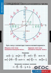 Комплект таблиц. Математика. Тригонометрические функции - fgospostavki.ru - Кубинка