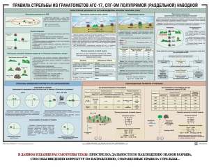Плакат "Правила стрельбы из гранатометов АГС-17, СПГ-9 полупрямой (раздельной) наводкой" - fgospostavki.ru - Кубинка