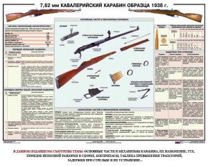 Плакат "7,62-мм кавалерийский карабин образца 1938 г." - fgospostavki.ru - Кубинка