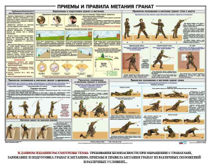 Плакат "Приемы и правила метания гранат" - fgospostavki.ru - Кубинка