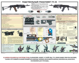 Плакат "Подствольный гранатомет ГП-25" - fgospostavki.ru - Кубинка