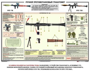 Плакат "Ручной противотанковый гранатомет РПГ" - fgospostavki.ru - Кубинка