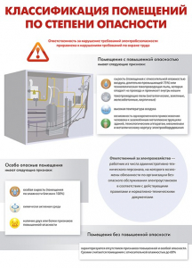 Комплект плакатов "Электробезопасность на объекте" - fgospostavki.ru - Кубинка