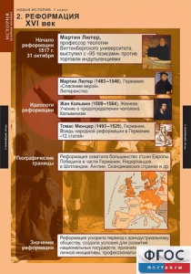 Комплект таблиц. История. Новая история. 7 класс. - fgospostavki.ru - Кубинка