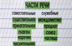 Набор магнитных карточек "Части речи" (фон зелёный) - fgospostavki.ru - Кубинка