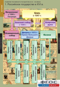 Комплект таблиц. История. Развитие Российского государства в XV-XVI веках. - fgospostavki.ru - Кубинка