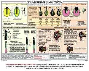 Плакат "Ручные осколочные гранаты" - fgospostavki.ru - Кубинка