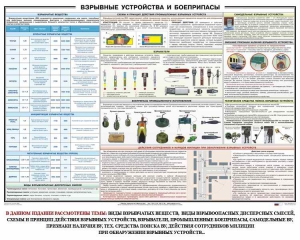 Плакат "Взрывные устройства и боеприпасы" - fgospostavki.ru - Кубинка