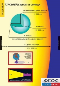 Комплект таблиц. География. Земля как планета. - fgospostavki.ru - Кубинка