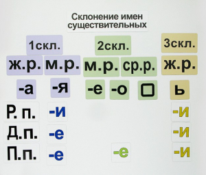 Набор магнитных карточек "Склонение имен существительных" - fgospostavki.ru - Кубинка