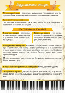 Стенд "Музыкальные жанры" - fgospostavki.ru - Кубинка