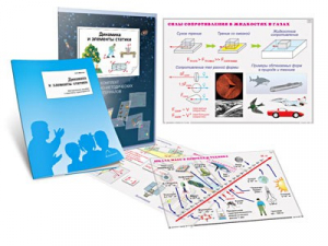 Комплект кодотранспарантов "Динамика и элементы статики" - fgospostavki.ru - Кубинка