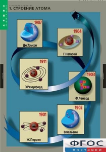 Комплект таблиц. Химия. Строение вещества. - fgospostavki.ru - Кубинка