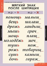 Комплект таблиц. Русский язык 3 класс. - fgospostavki.ru - Кубинка
