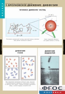 Комплект таблиц. Физика. Молекулярно-кинетическая теория. - fgospostavki.ru - Кубинка