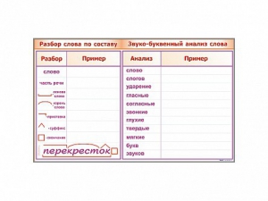 Фрагмент демонстрационный маркерный "Звуко-буквенный анализ слова" - fgospostavki.ru - Кубинка