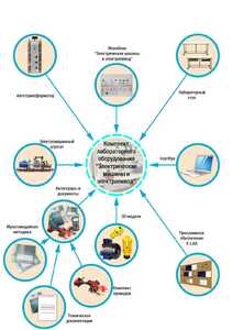 Лаборатория "Электрические машины и электропривод" - fgospostavki.ru - Кубинка
