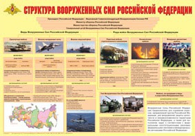 Плакат "Структура Вооруженных Сил Российской Федерации" - fgospostavki.ru - Кубинка
