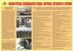 Плакат "Военно-учетные специальности солдат, матросов, сержантов и старшин" - fgospostavki.ru - Кубинка