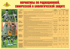 Плакат "Нормативы по радиационной, химической и биологической защите" - fgospostavki.ru - Кубинка