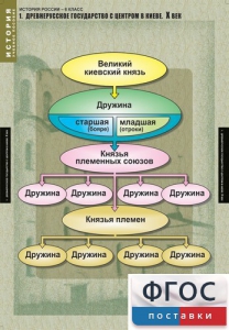 Комплект таблиц. История России 6 класс. - fgospostavki.ru - Кубинка