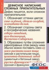 Комплект таблиц. Русский язык 6 класс - fgospostavki.ru - Кубинка