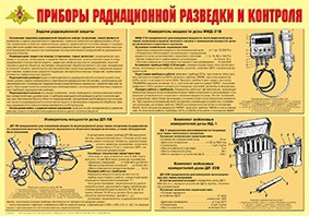 Плакат "Приборы радиационной разведки и контроля" - fgospostavki.ru - Кубинка