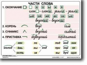 Комплект таблиц по русскому языку для начальной школы. Русский язык 2 класс - fgospostavki.ru - Кубинка