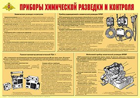 Плакат "Приборы химической разведки и контроля" - fgospostavki.ru - Кубинка