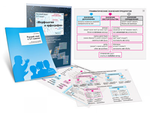 Комплект кодотранспарантов "Русский язык в 5–7 классах. Морфология и орфография" - fgospostavki.ru - Кубинка