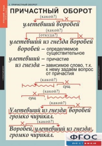 Комплект таблиц. Русский язык 7 класс - fgospostavki.ru - Кубинка