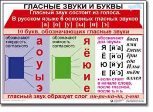 Комплект таблиц по русскому языку для начальной школы. Русский язык 1 класс - fgospostavki.ru - Кубинка
