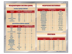 Стенд "Международная система единиц. Физические постоянные. Приставки" - fgospostavki.ru - Кубинка