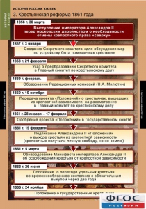 Комплект таблиц. История России 8 класс. - fgospostavki.ru - Кубинка