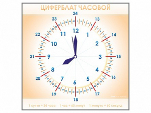 Панно демонстрационное маркерное "Циферблат часовой" - fgospostavki.ru - Кубинка