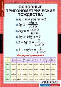 Комплект таблиц. Алгебра и начала анализа 10 класс. - fgospostavki.ru - Кубинка