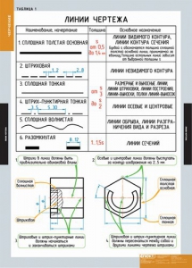 Комплект таблиц. Черчение. - fgospostavki.ru - Кубинка