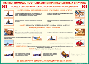 Таблица "Порядок действий при коматозном состоянии пострадавшего" (100х140 сантиметров, винил) - fgospostavki.ru - Кубинка