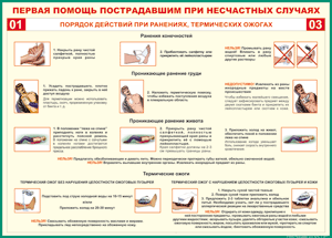 Таблица "Порядок действий при ранениях и термических ожогах" (100х140 сантиметров, винил) - fgospostavki.ru - Кубинка