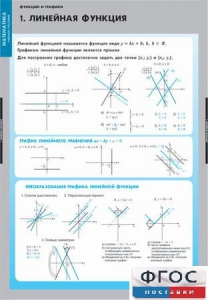 Комплект таблиц. Математика. Графики функции. - fgospostavki.ru - Кубинка