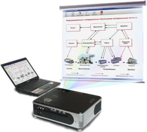 Диск с электронными плакатами по конструированию и моделированию одежды (презентации, электронные учебники) 82 темы - fgospostavki.ru - Кубинка