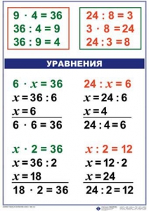 Комплект таблиц по математике для начальной школы. Математика 3 класс - fgospostavki.ru - Кубинка