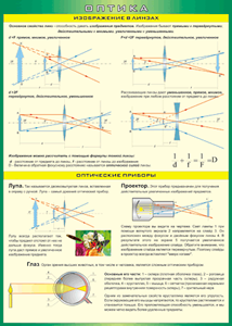 Таблица "Геометрическая оптика" (100х140 сантиметров, винил) - fgospostavki.ru - Кубинка