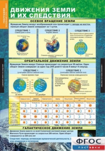 Комплект таблиц. География. Начальный курс 6 класс. - fgospostavki.ru - Кубинка