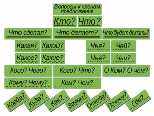 Набор магнитных карточек "Вопросы к членам предложения" (фон зелёный) - fgospostavki.ru - Кубинка