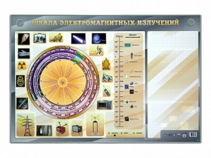Интерактивный маркерный стенд "Шкала электромагнитных излучений" - fgospostavki.ru - Кубинка